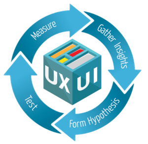 UX Driven Website Design